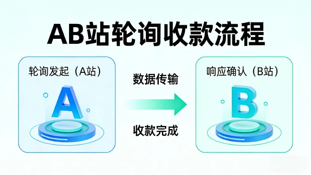 SHOPOEM不限品不封店独立站站群，配合AB轮询才是收钱王道！-图片3